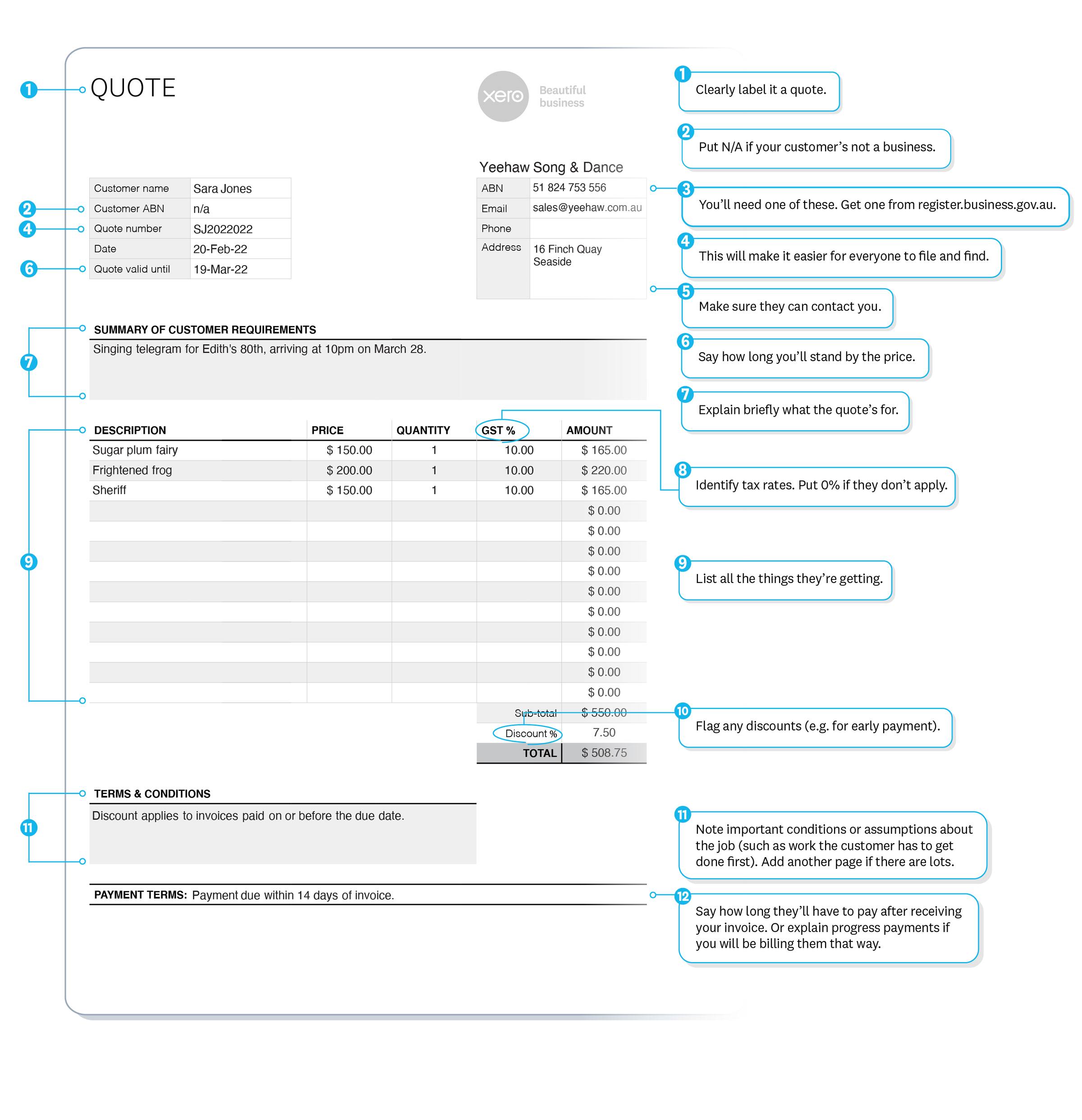 Quote example shows supplier name, ABN, contact details, customer name, quote number and expiry date. Can also include GST.