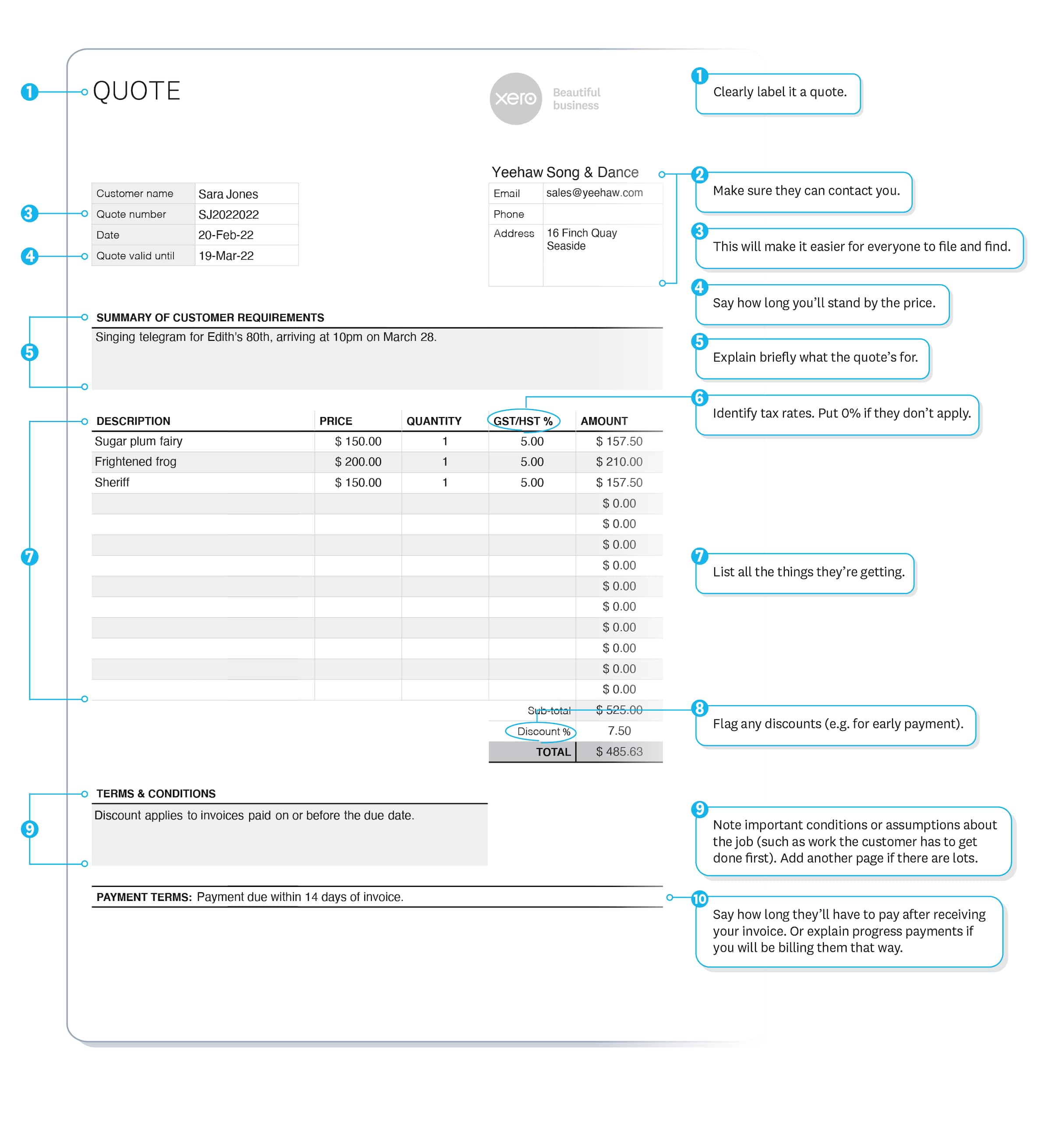 Quote example shows supplier name, contact details, customer name, quote number and expiry date. Can also include GST/HST.