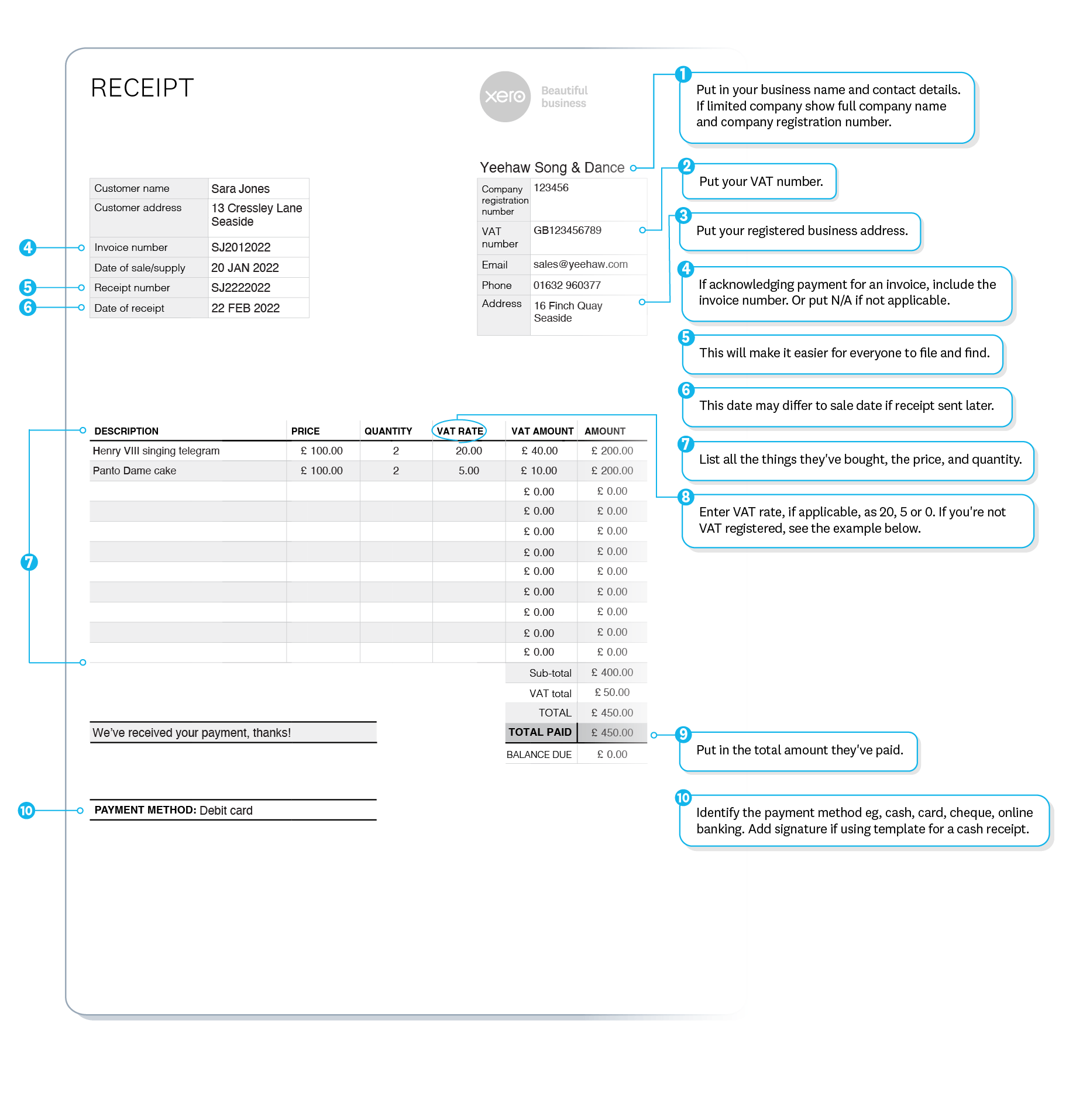 Receipt example shows supplier name, contact details, customer name, receipt number, details of purchase and payment date.