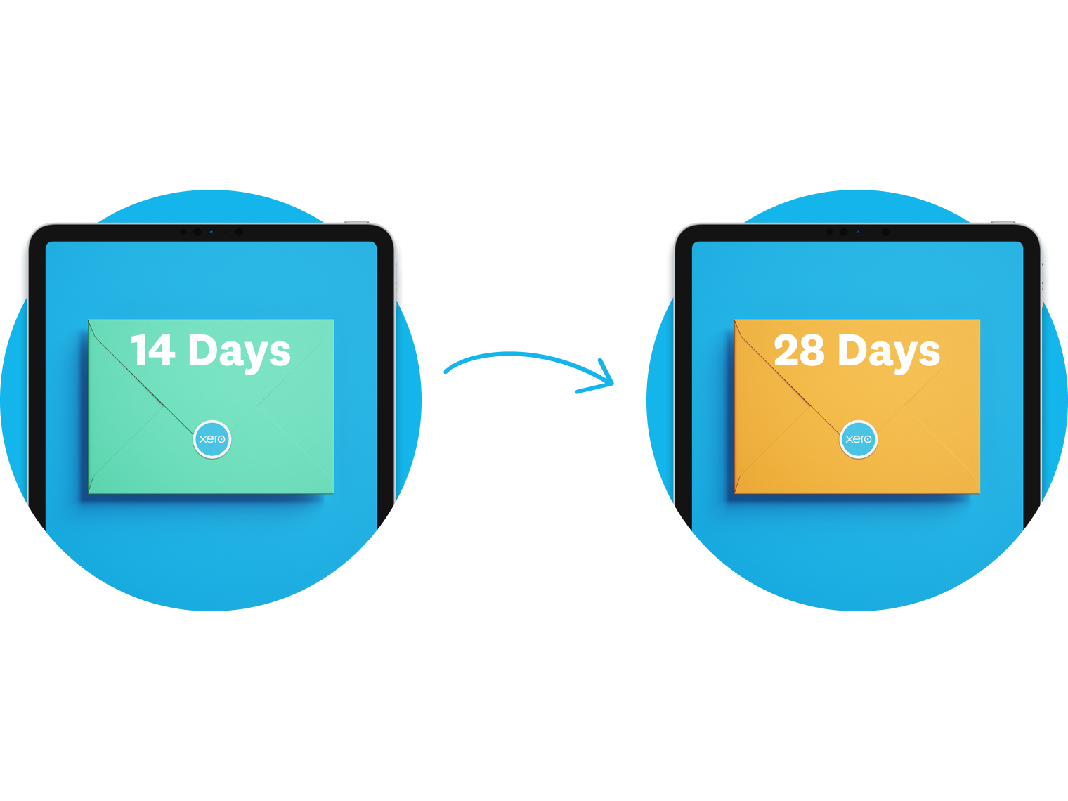 Two devices showing envelopes with 7 days and 14 days.