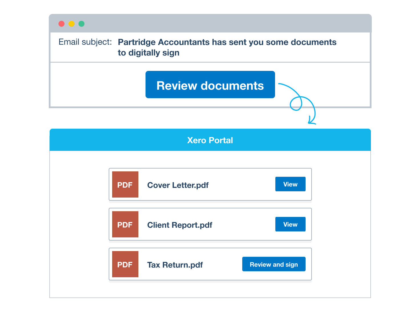 A business owner logs in to the secure Xero portal to review and sign documents. 