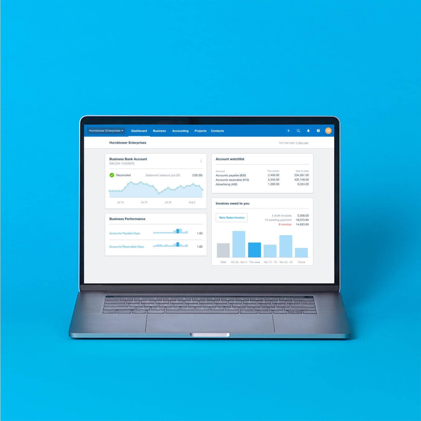 The Xero dashboard displays four panels: bank account summary, account watchlist, business performance, and invoices.