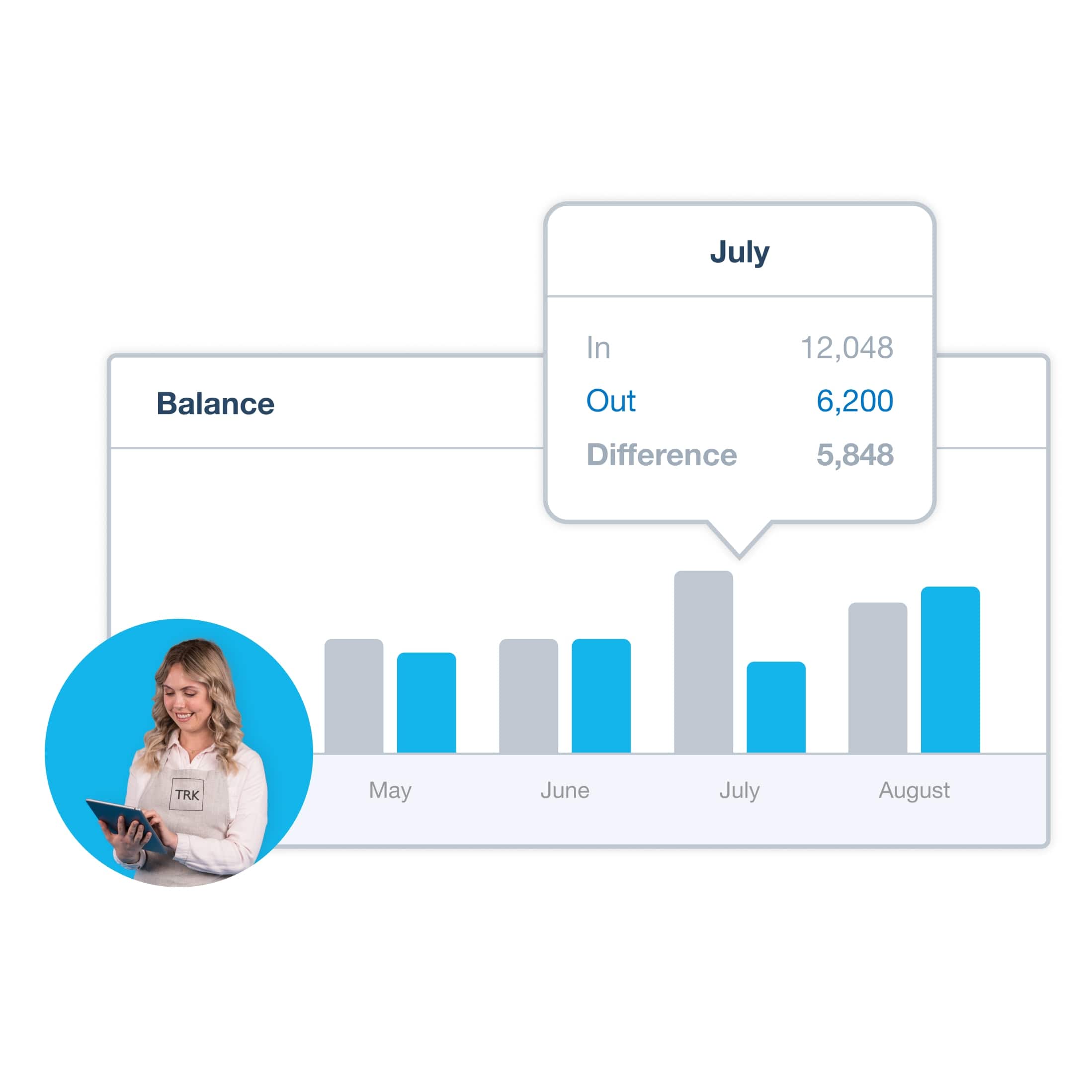 The Xero dashboard shows a bar chart of monthly totals for cash coming in and going out.
