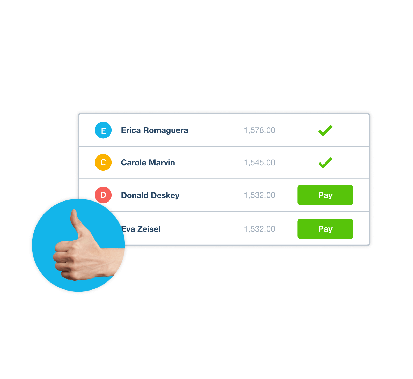 A list of employees to be paid, together with the amount, displays in Xero.