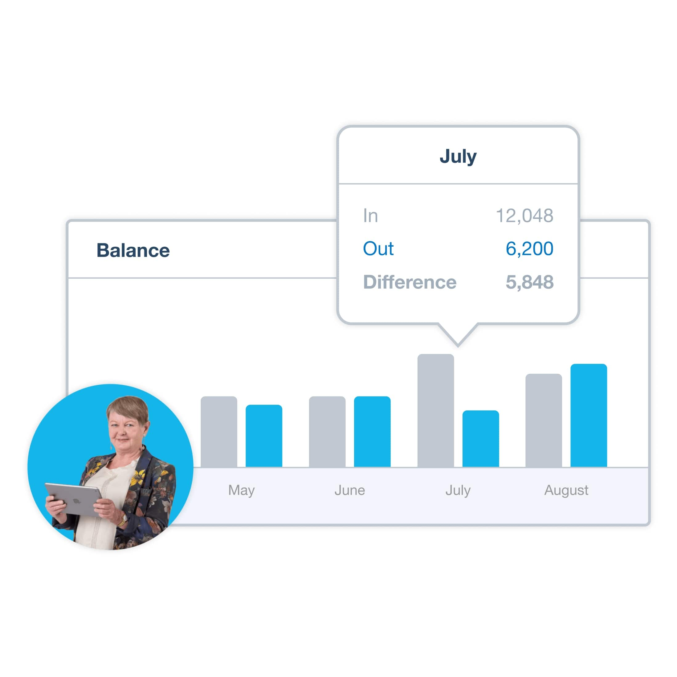 A bar chart shows depreciation values of fixed assets after running the depreciation schedule in Xero.