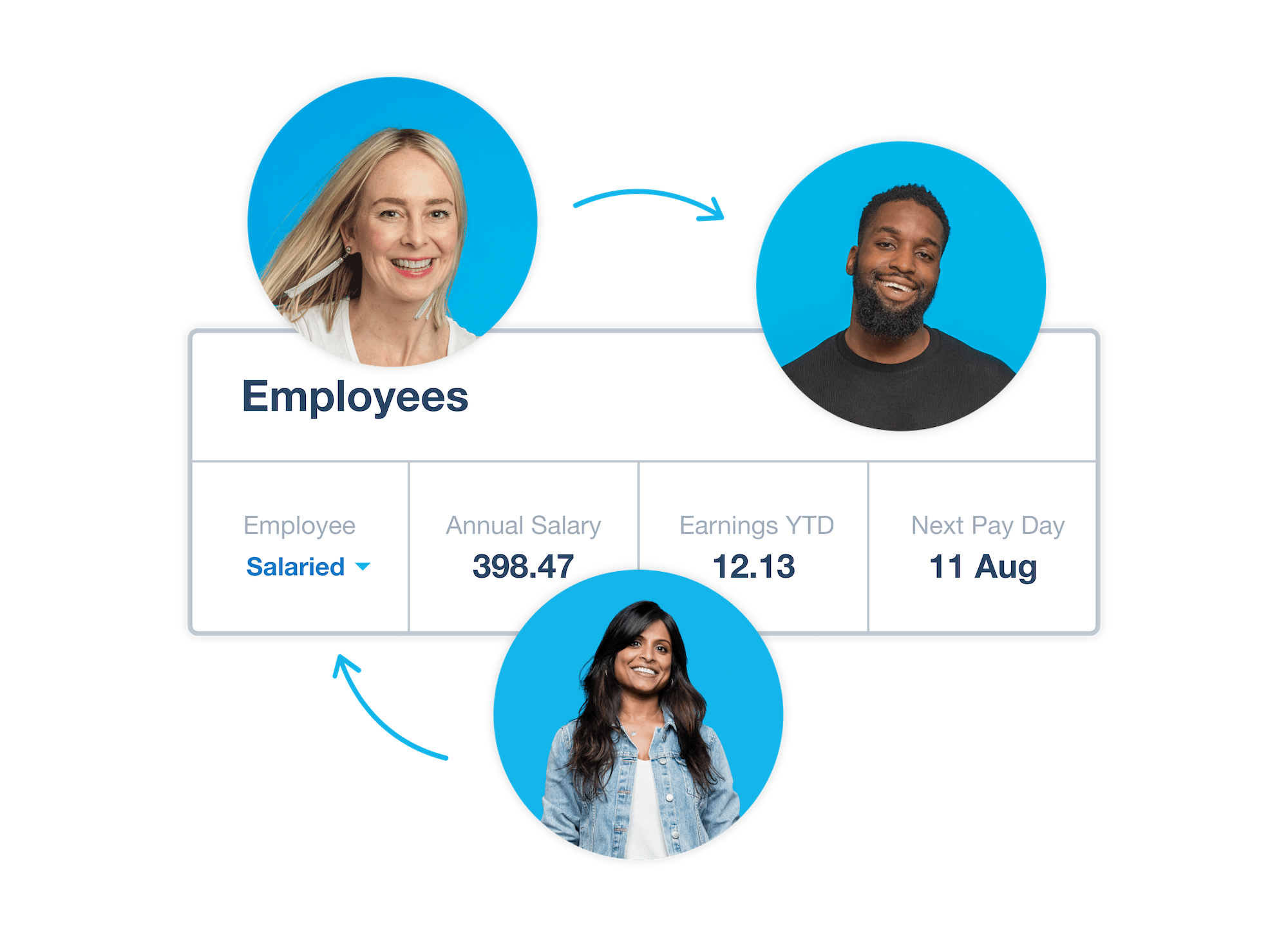 Employee pay details including type, salary, earning YTD and next payday display in Xero’s UK payroll software.