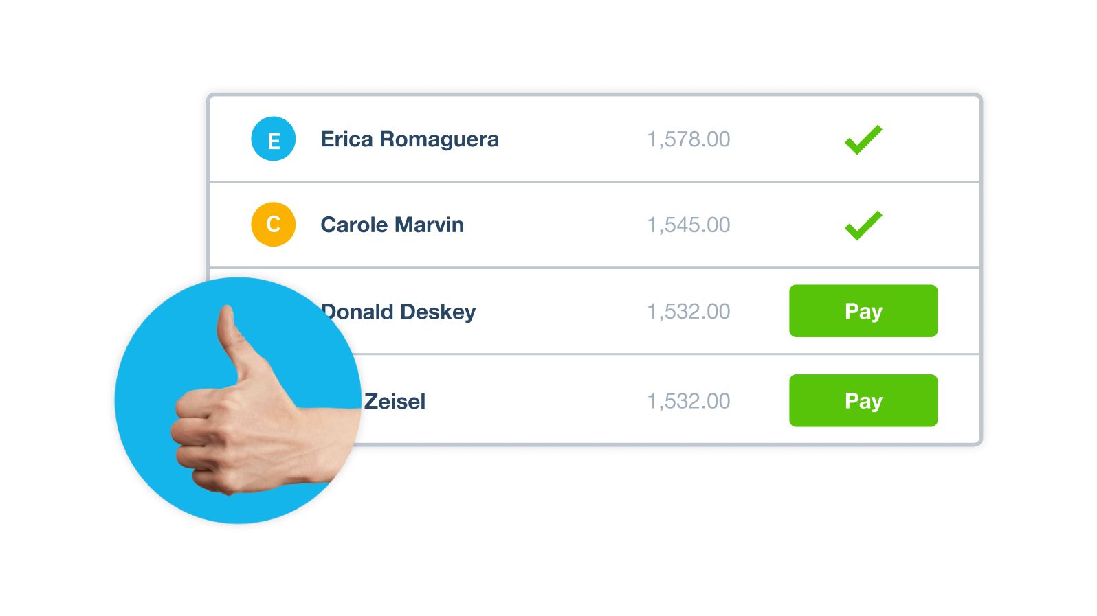 In the payroll software, the names of selected employees and the amount they are to be paid are ticked.
