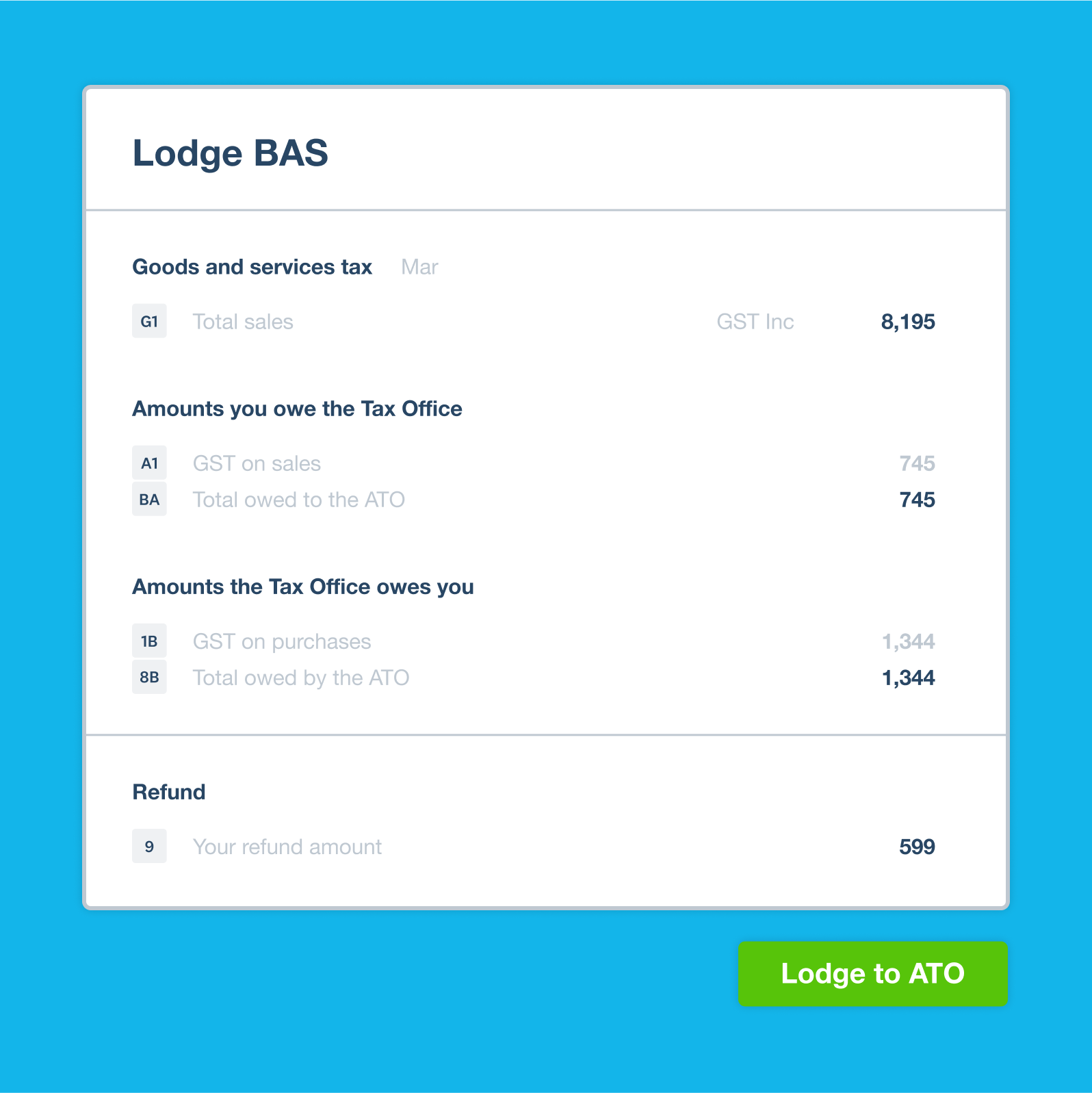 setting up travel allowance in xero