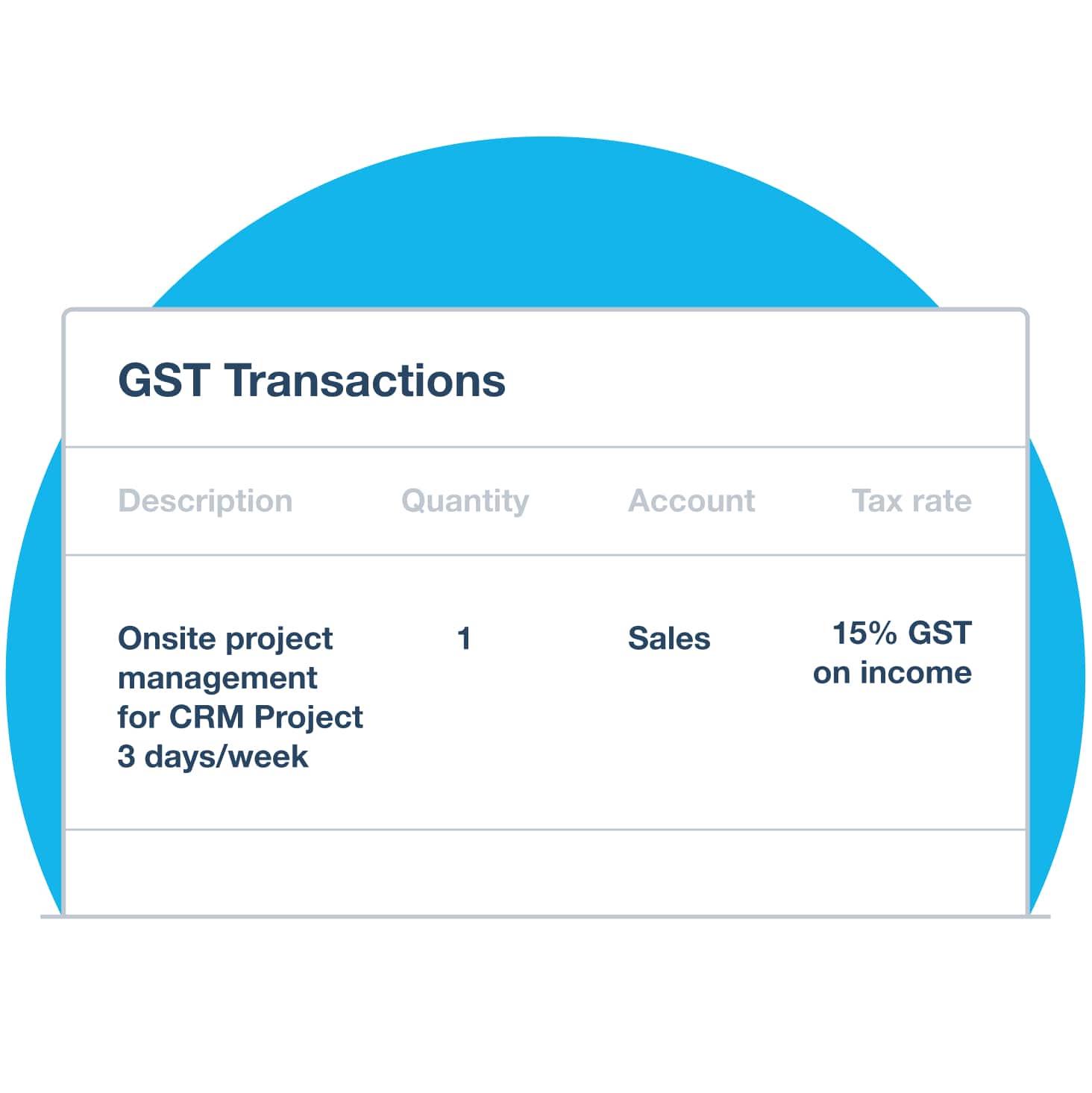 GST online transaction, showing description, quantity and amount.