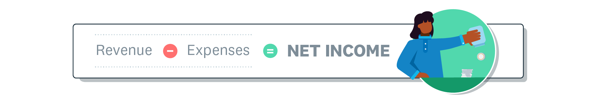 Net income formula is revenue minus expenses minus tax equals net income