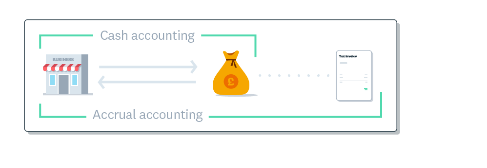 Cash vs accrual accounting