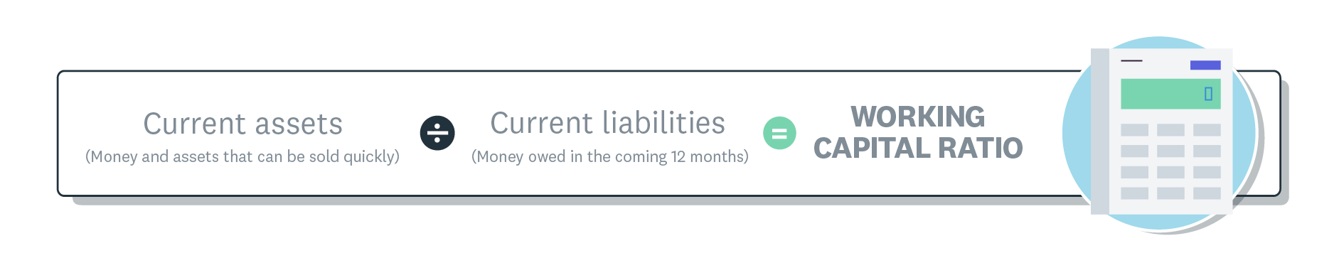 The working capital ratio formula shows current assets, divided by current liabilities, equals the working capital ratio.