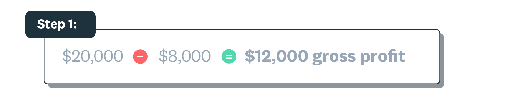 Step one example shows $20,000 minus $8,000 equals $12,000.