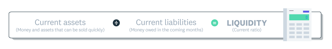 An infographic showing the liquidity formula