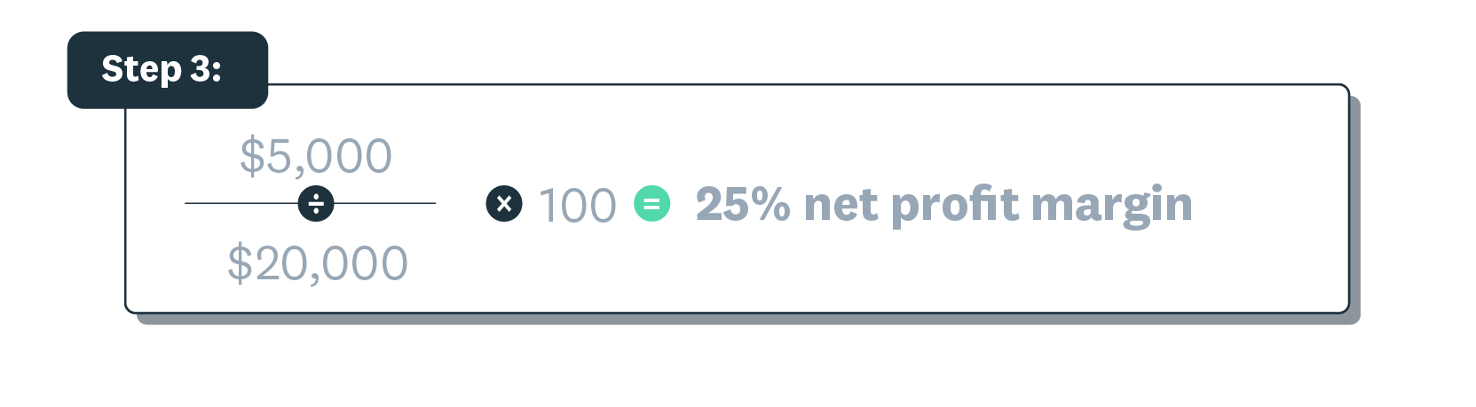 How to Calculate Profit Margin? The Formula for Gross & Net Margin