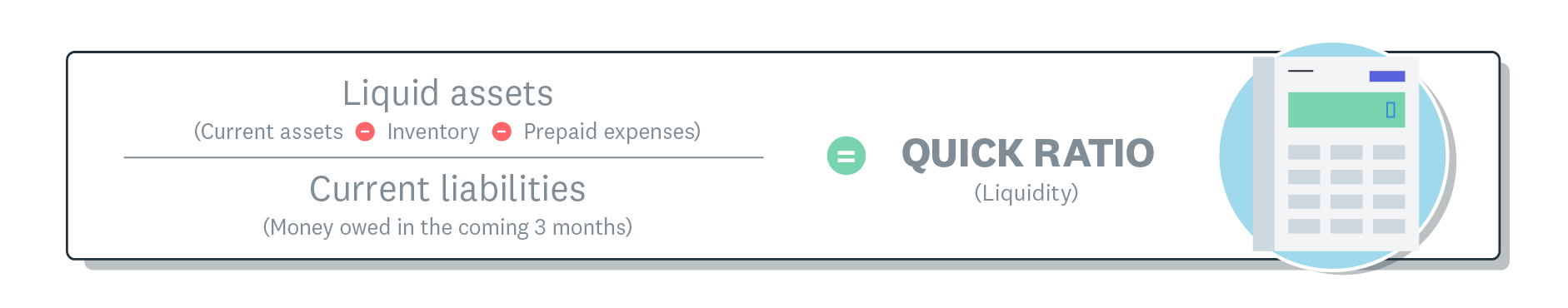 Formula shows current assets minus inventory and prepaid expenses, divided by current liabilities, equals quick ratio.