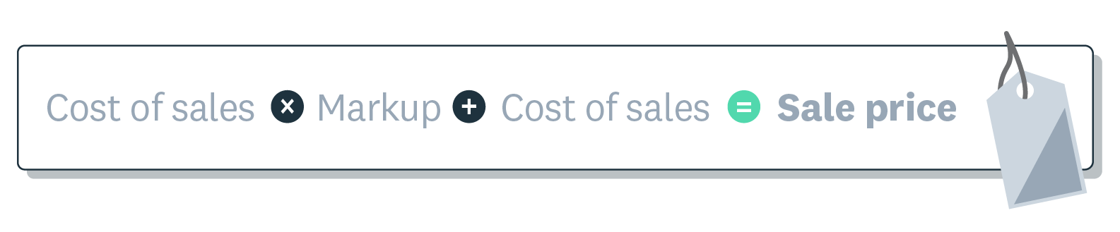 To use markup to set prices, multiply the cost of goods or services sold by the markup, then add the cost of goods or service