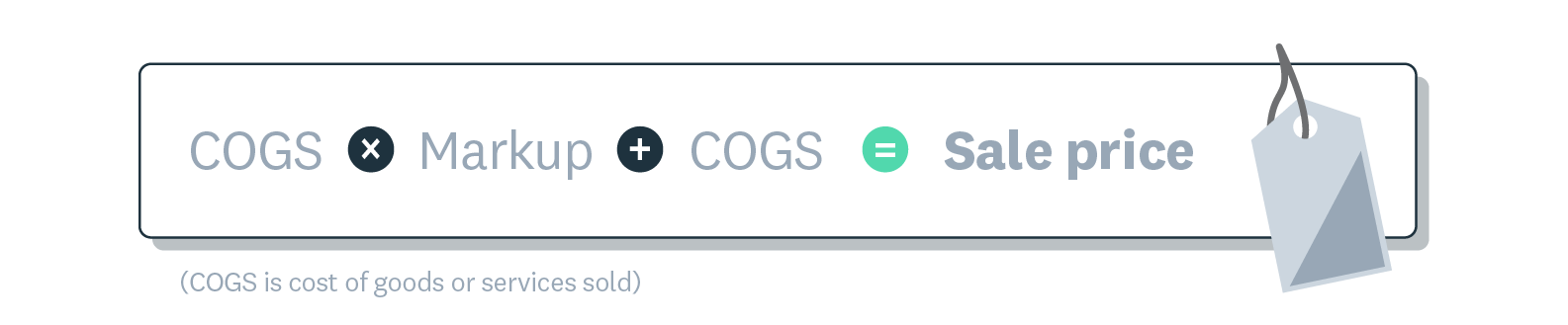 To use markup to set prices, multiply the cost of goods or services sold by the markup, then add the cost of goods or service