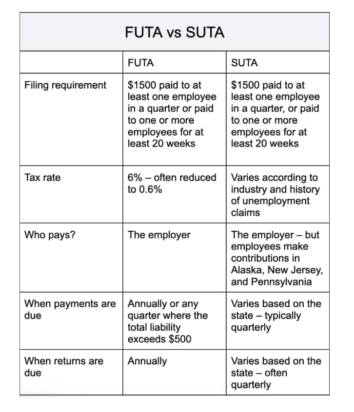 FUTA vs SUTA