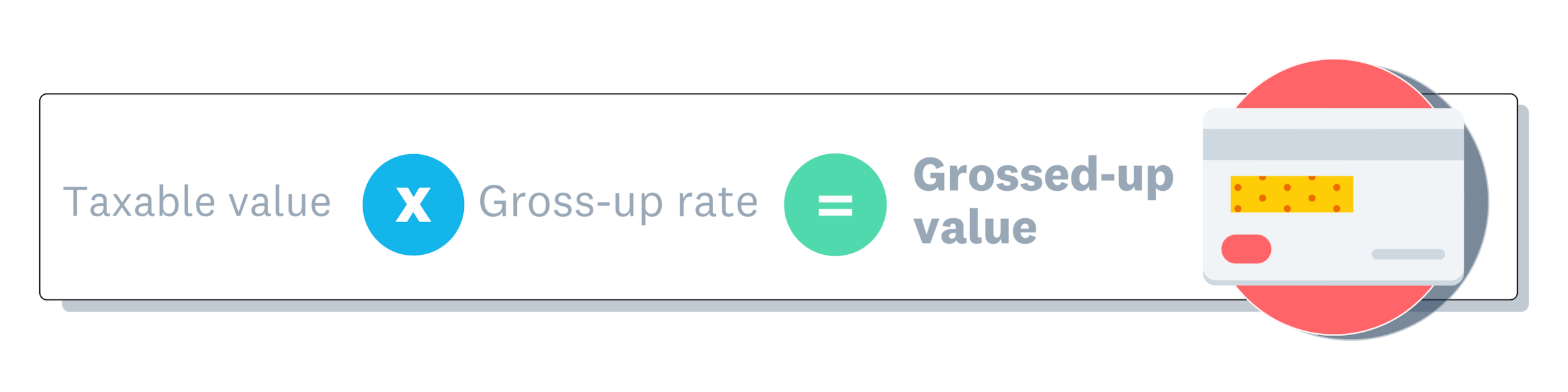 grossed up fringe benefits calculation