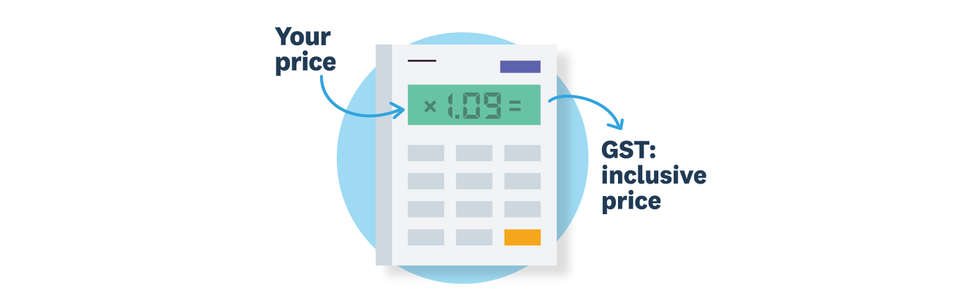 A calculator displaying the equation for working out GST