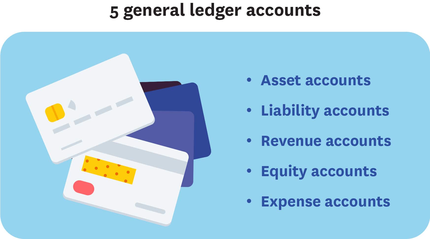 The five types of primary account types include asset, liability, revenue, equity, and expense accounts.