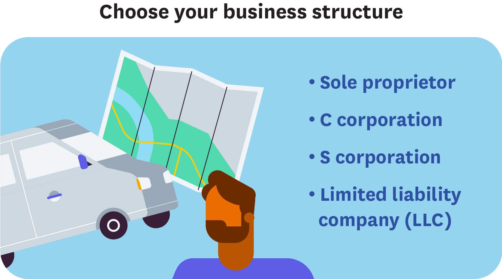 The four types of business structures include sole proprietor, C or S corporation, or LLC