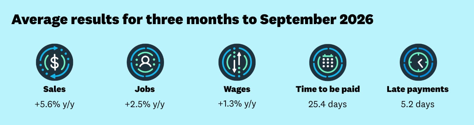 NZ XSBI Results September Quarter 2026