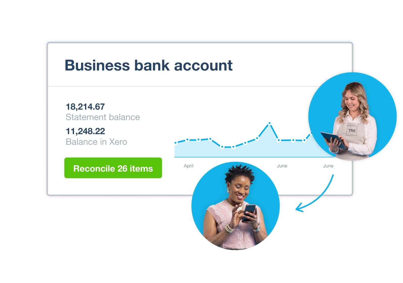 Two people collaborate on an online business bank account feed with 26 items to reconcile.