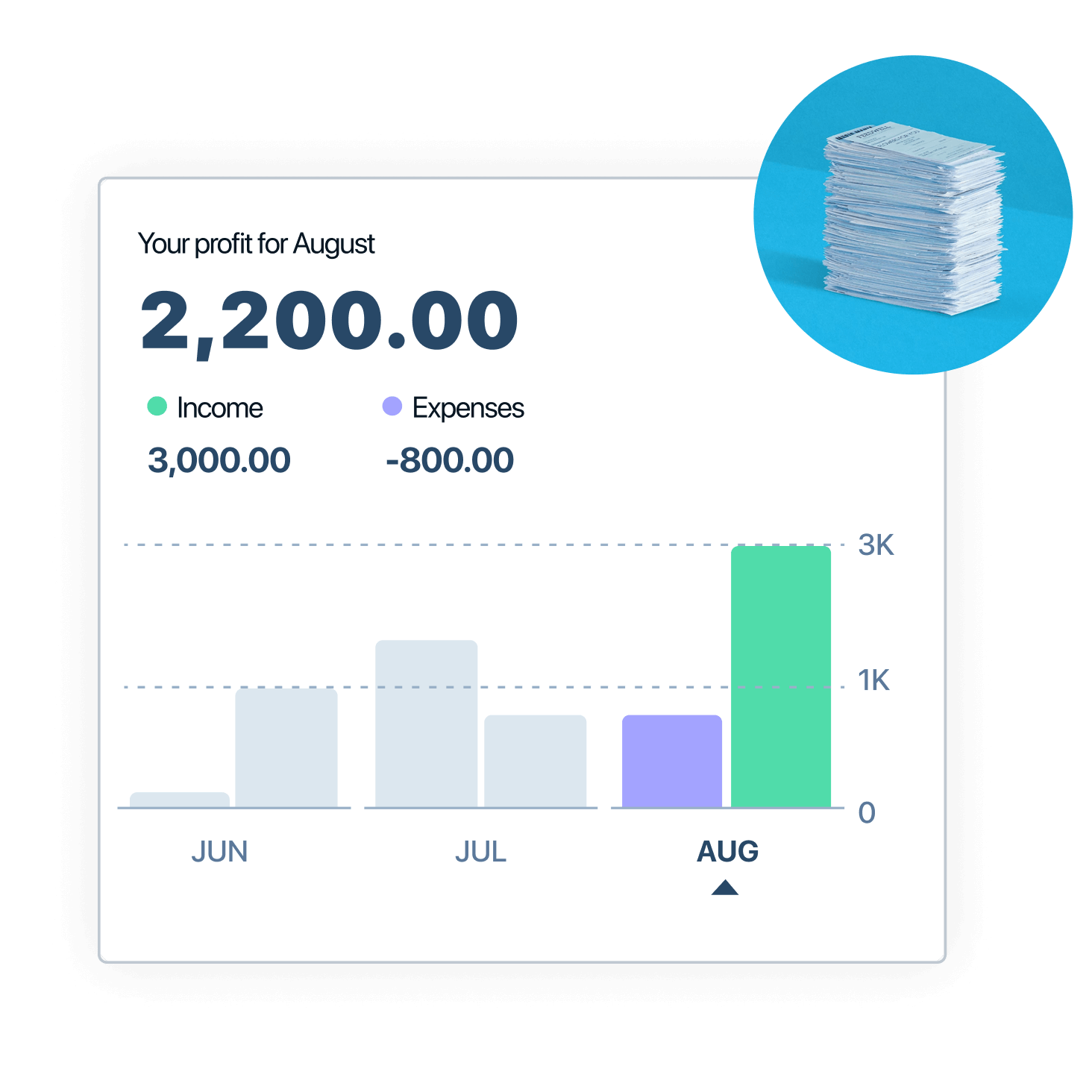 A bar graph clearly shows ingoings and outgoings for the last three months.