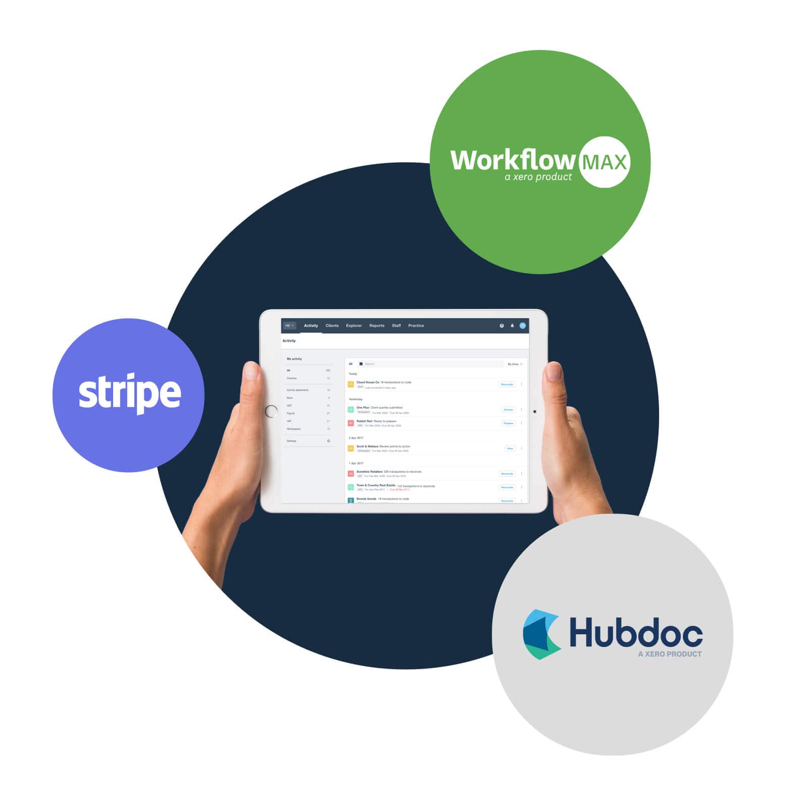 An accounting practice has connected Stripe, Hubdoc and WorkflowMax to XeroHQ.