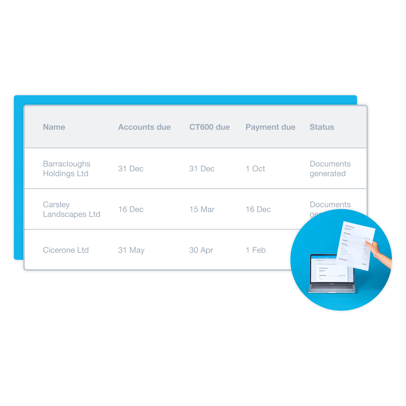 A list of the practice’s clients showing when their accounts, tax return and payment are due and the current status.