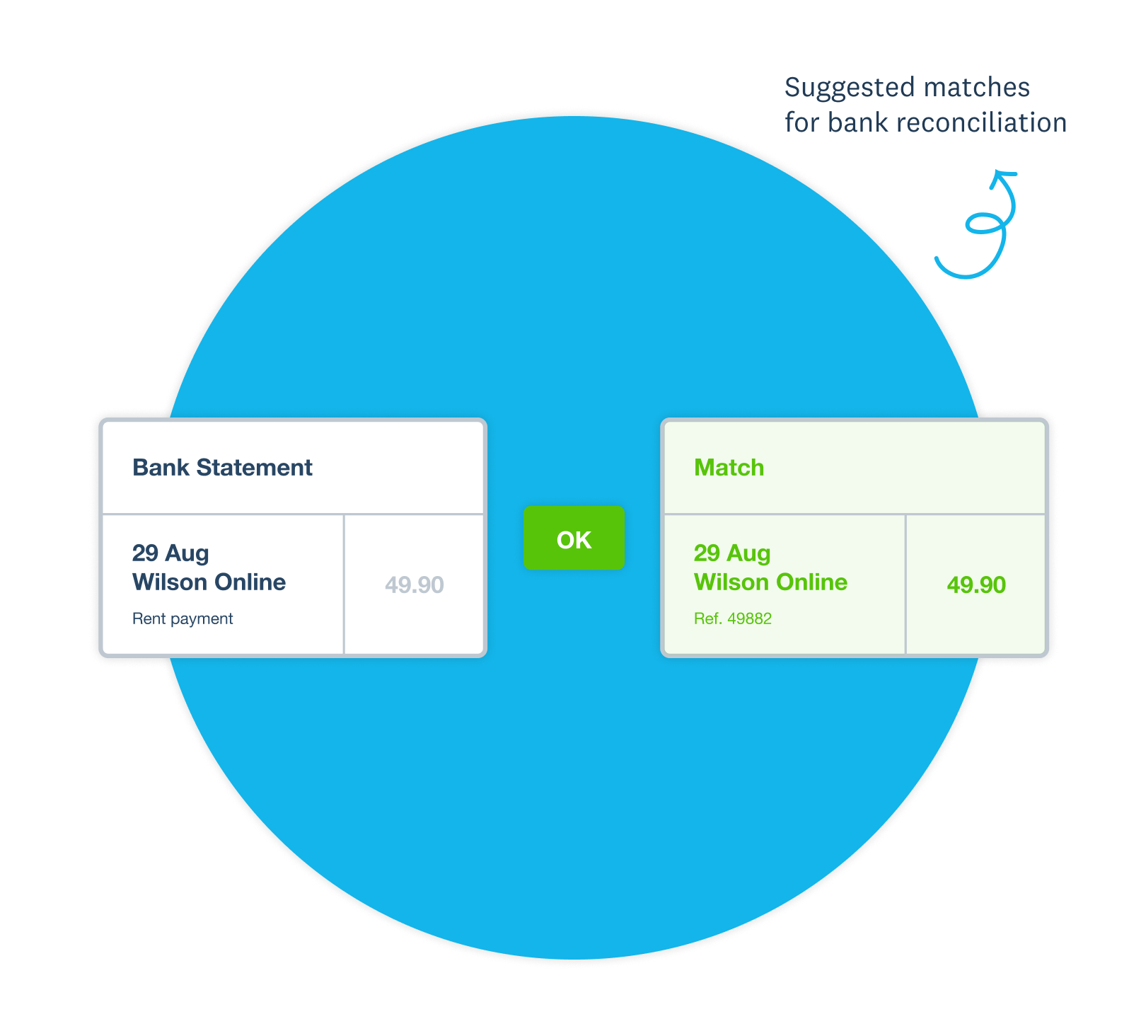 AI suggests matches for bank reconciliation.