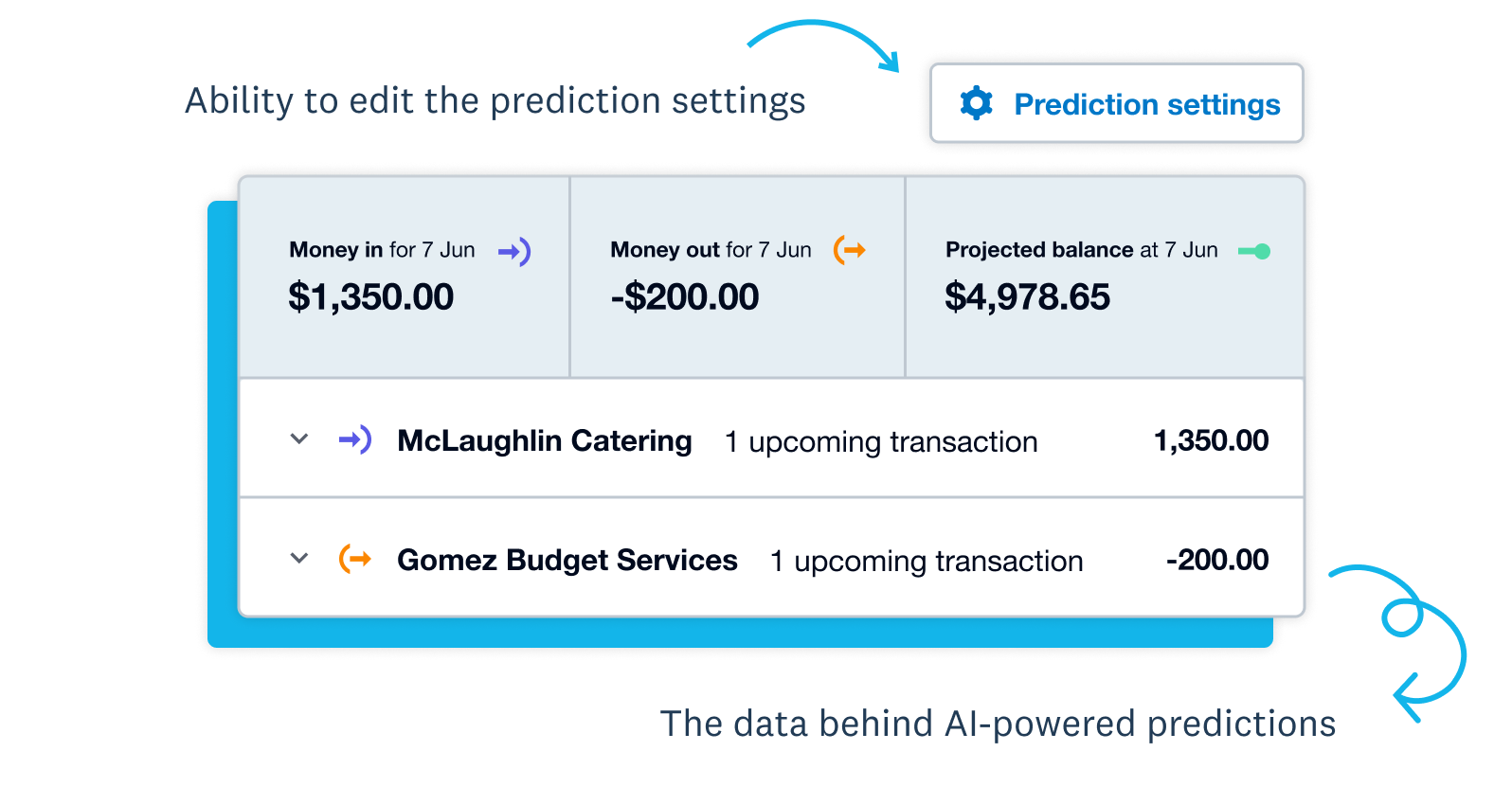 A 'prediction settings’ button provides options to change the settings for predicting a business’s projected balance.