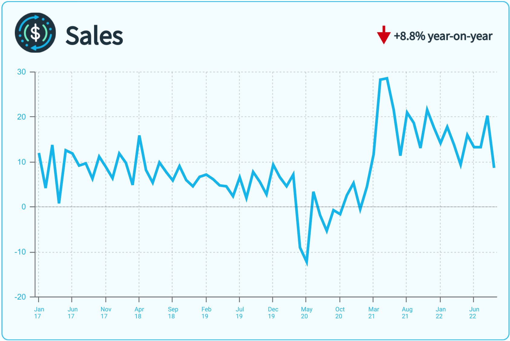 Australia Xero Small Business Insights Xero AU Australia xero small business insights xero au