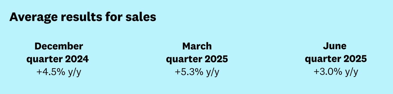 Dec qrt sales +5.1% y/y; Mar qtr sales +5.5% y/y; Jun qtr sales +2.3% y/y