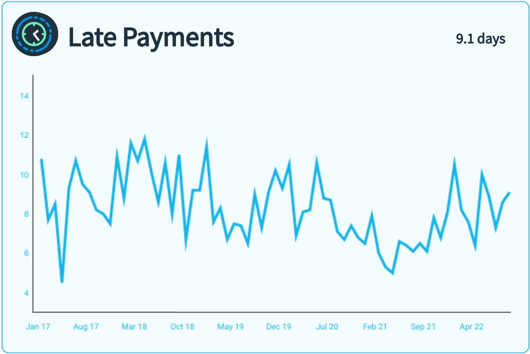 Canada Xero Small Business Insights Xero US