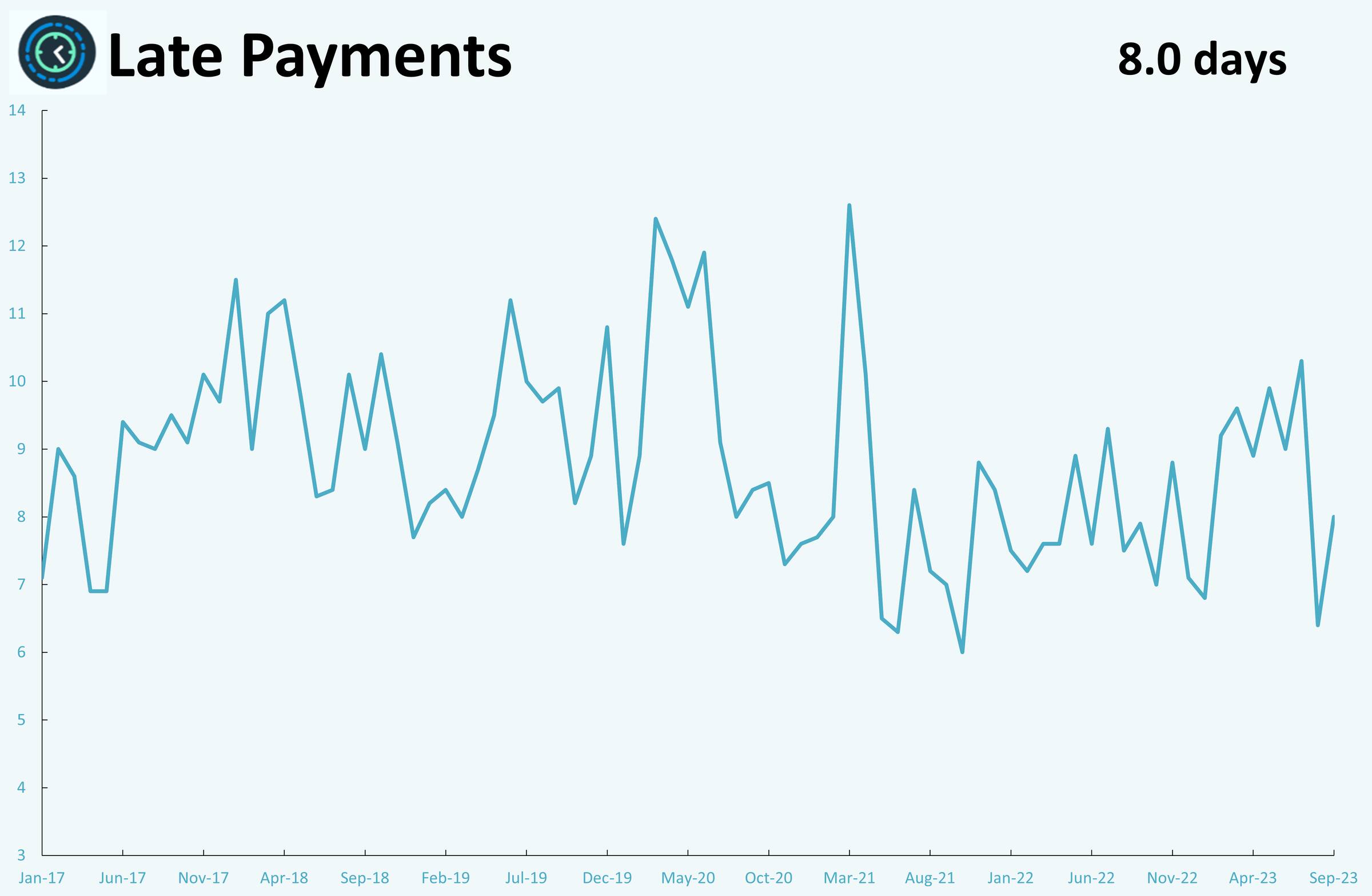 United States Xero Small Business Insights | Xero US