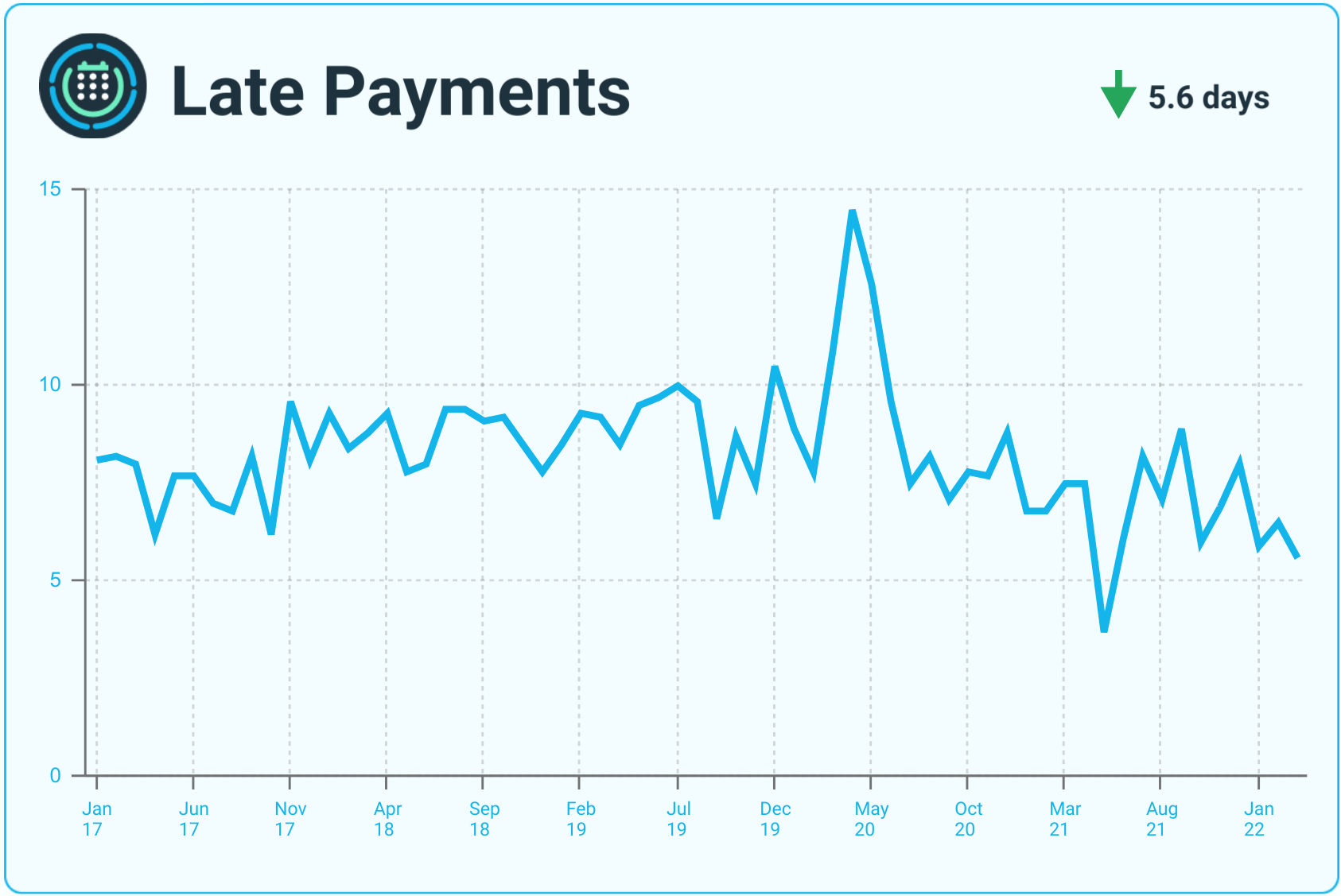 United States Xero Small Business Insights Xero US united-states-xero-small-business-insights-xero-us