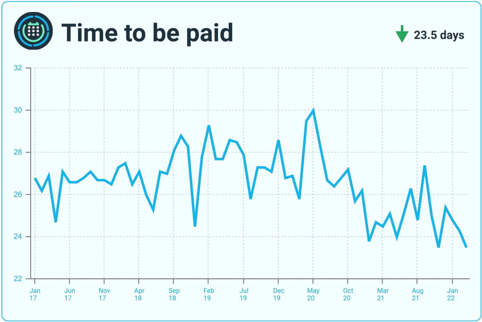 United States Xero Small Business Insights Xero US united-states-xero-small-business-insights-xero-us