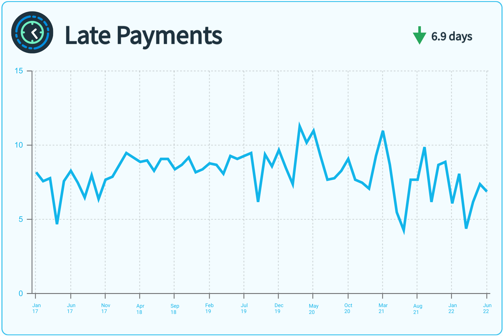 united-states-xero-small-business-insights-xero-nz