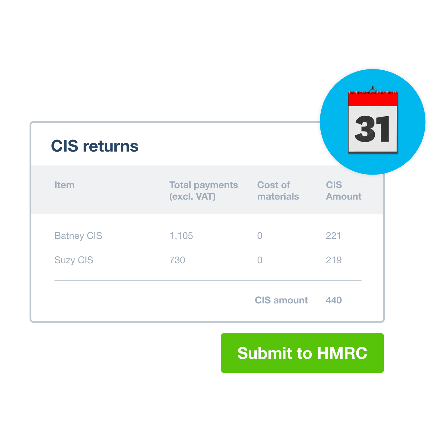 CIS construction scheme returns display on a screen ready to submit to HMRC at the end of the month.