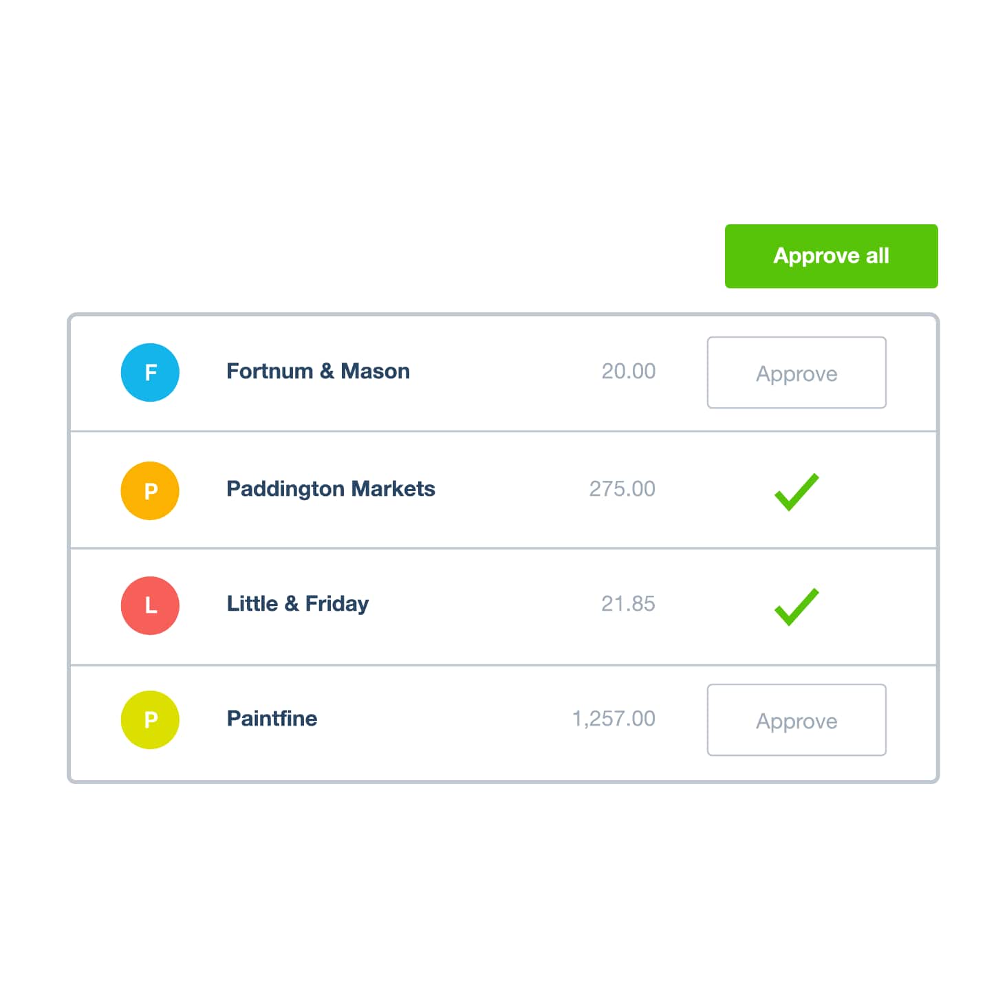 The approve claims screen shows a list of expense claims. An ‘Approve’ button displays beside each claim that needs approval.