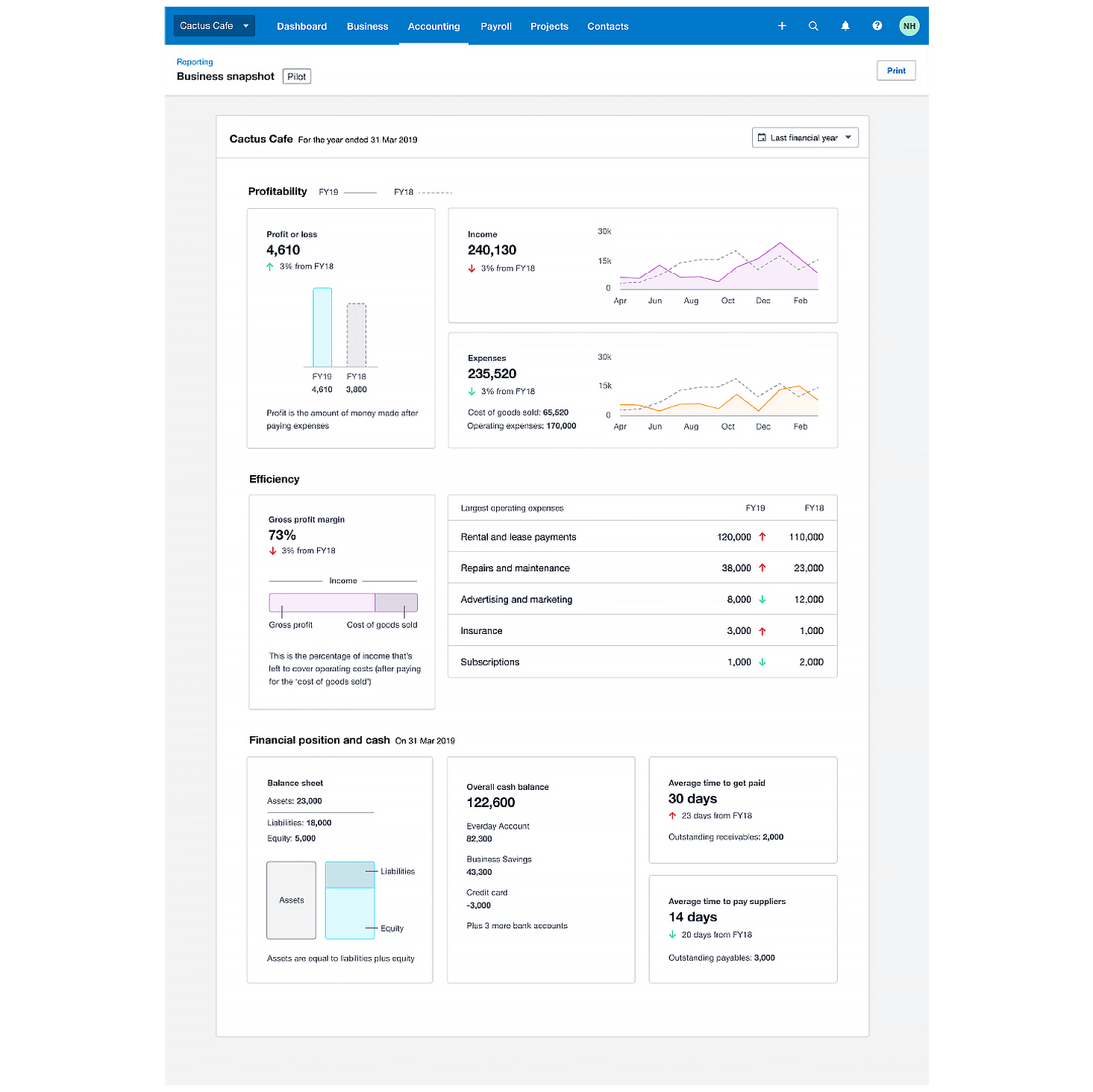 Image of a screen in Xero showing the business snapshot.