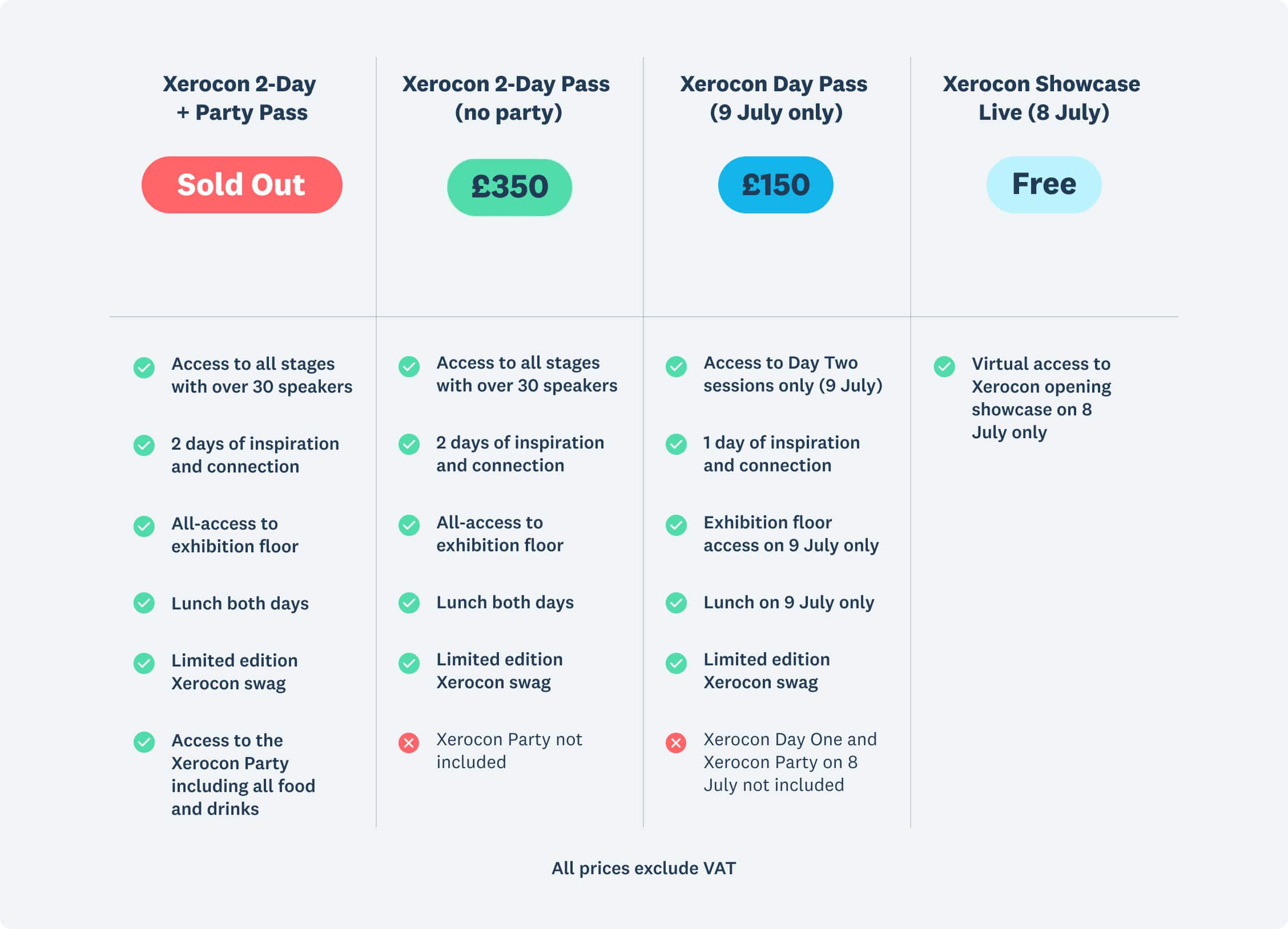 Table listing prices for Xerocon London 2026 ticket prices