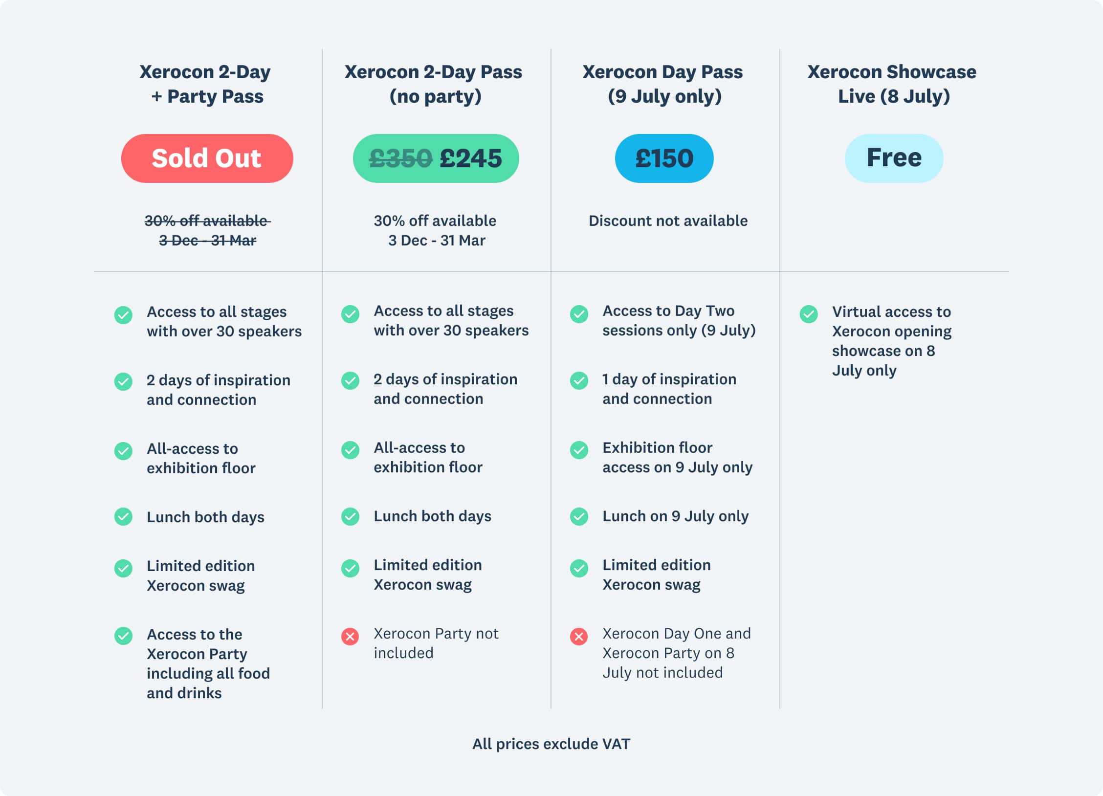 Xerocon London ticket tabe 