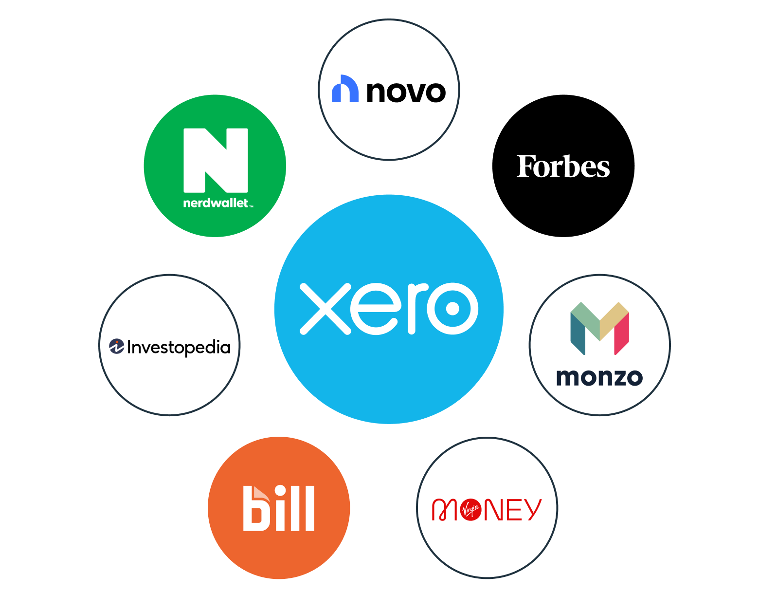 Xero for franchises logos 