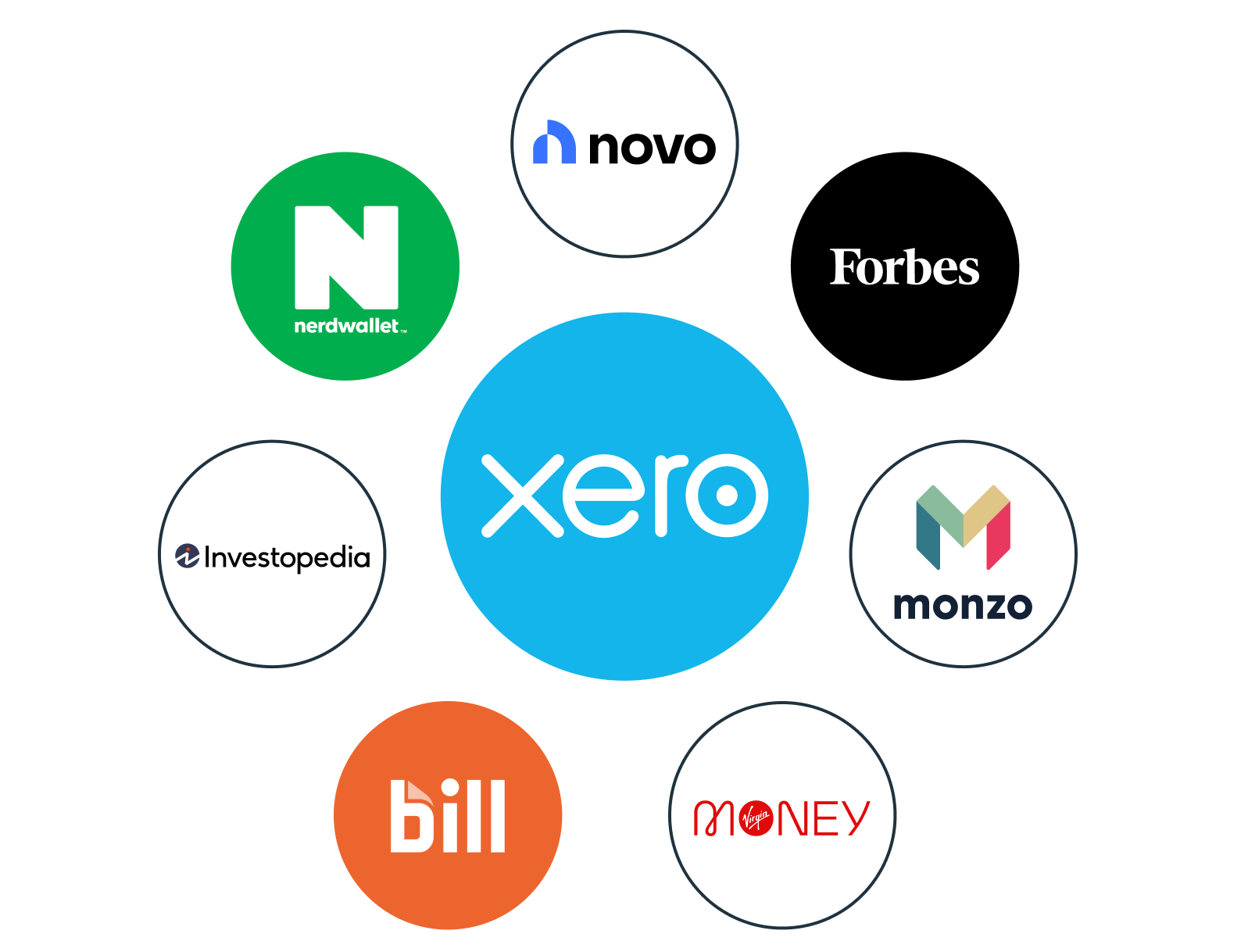 Xero for franchises logos