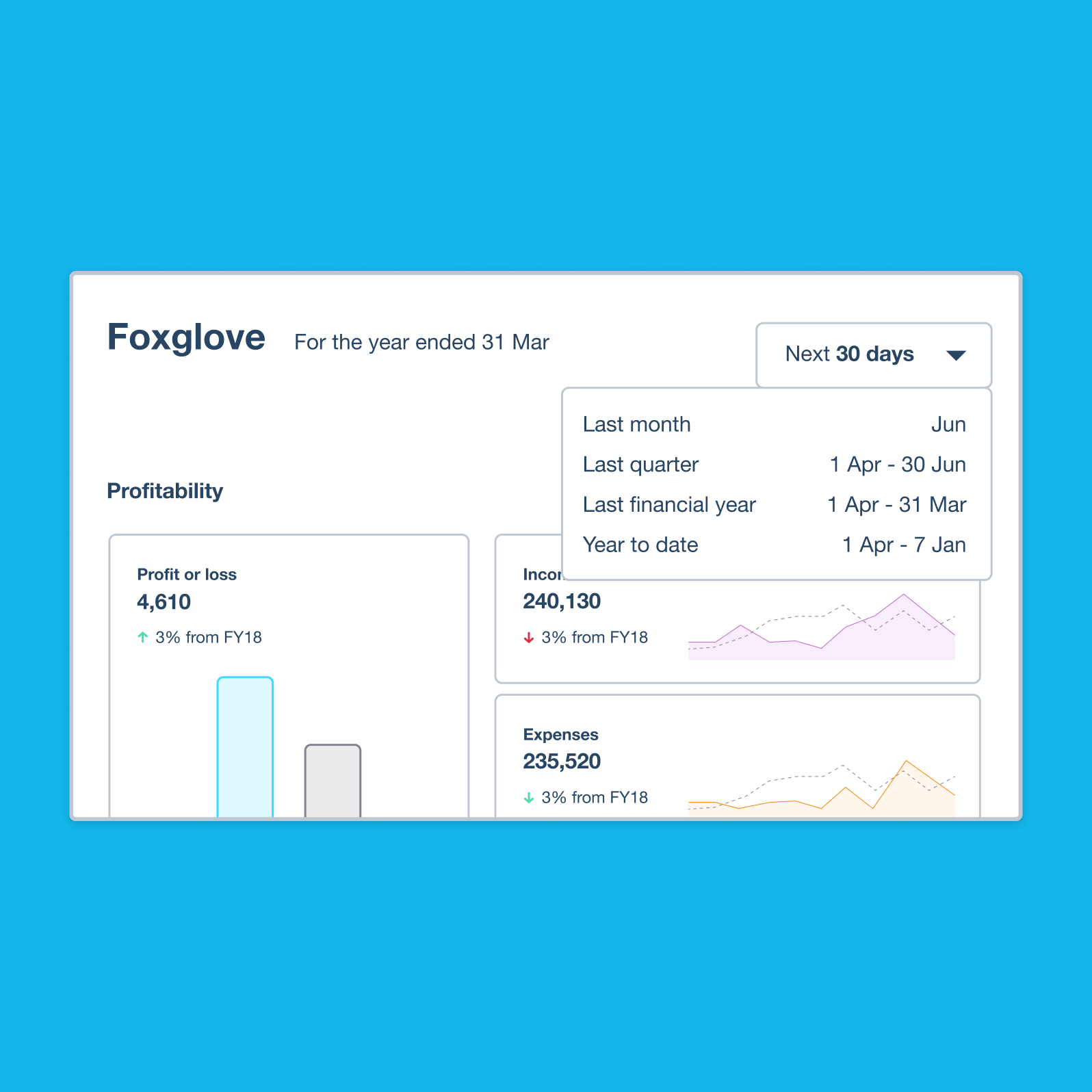 Dashboard showing financial health