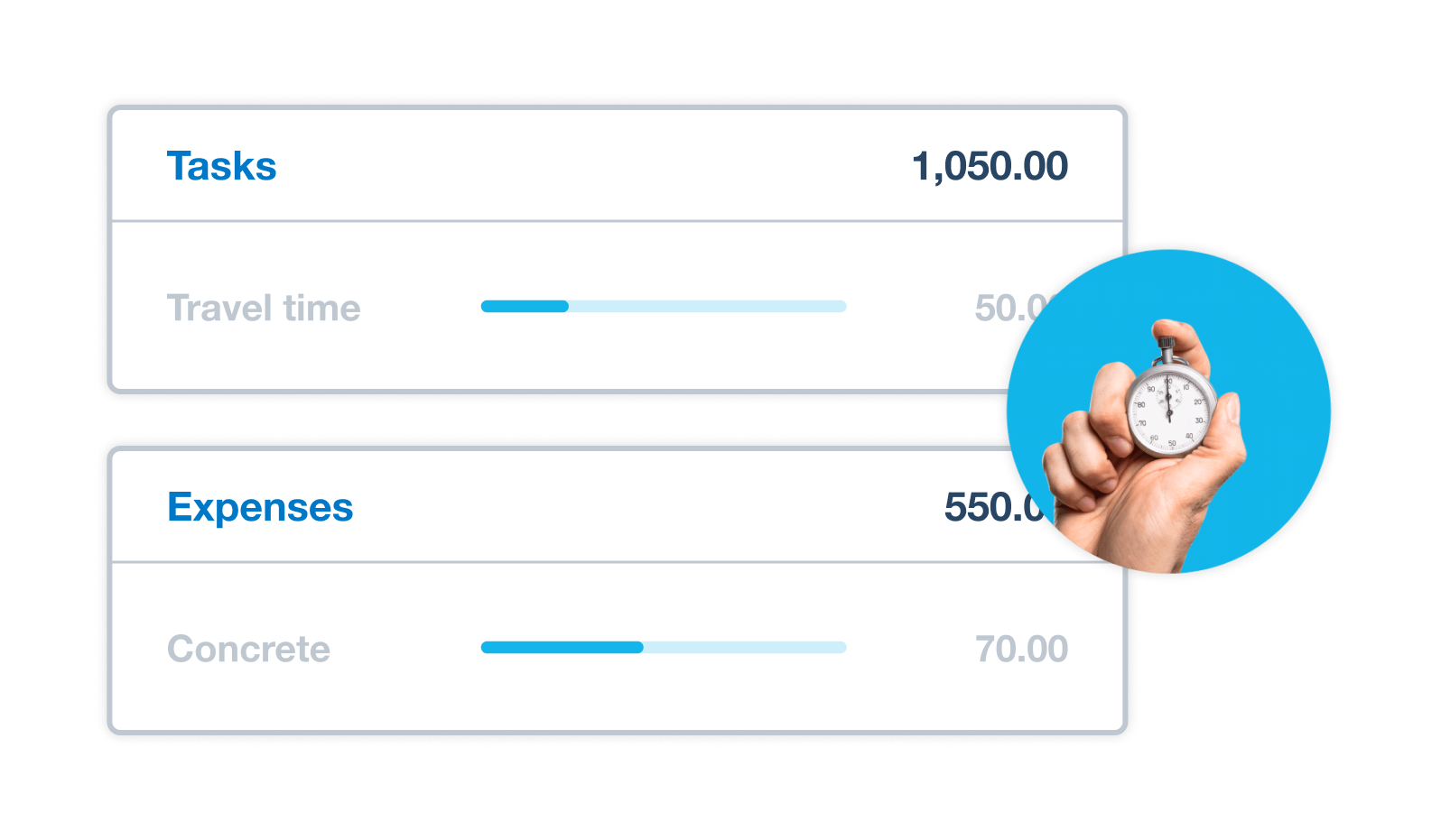 Project accounting software shows the time and costs spent on a project to date compared to the amounts budgeted.